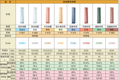 加工定制黑色圆线弹簧 - 加工定制黑色圆线弹簧厂家 - 加工定制黑色圆线弹簧价格 - 东莞市长安翼繁精密模具配件经营部 - 