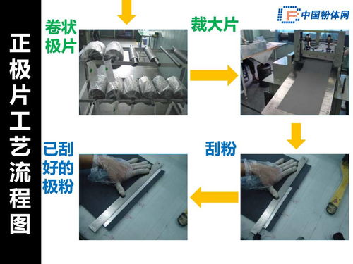 图解锂离子电池制造工艺